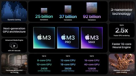 m3 8 vs 10 core gpu|Apple MacBook Pro 14.
